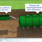 Desentupimento de tubulações em Manaus